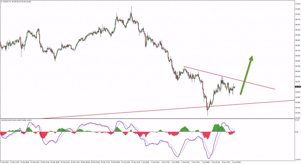 cadjpy scenario 2