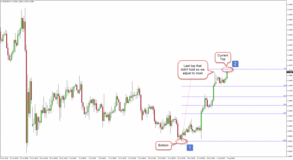 Fibonacci Retracement - fibonacci part 2