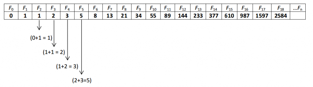 Fibonacci - Beginners Guide Part 1 fibo table sequence of fibonacci numbers