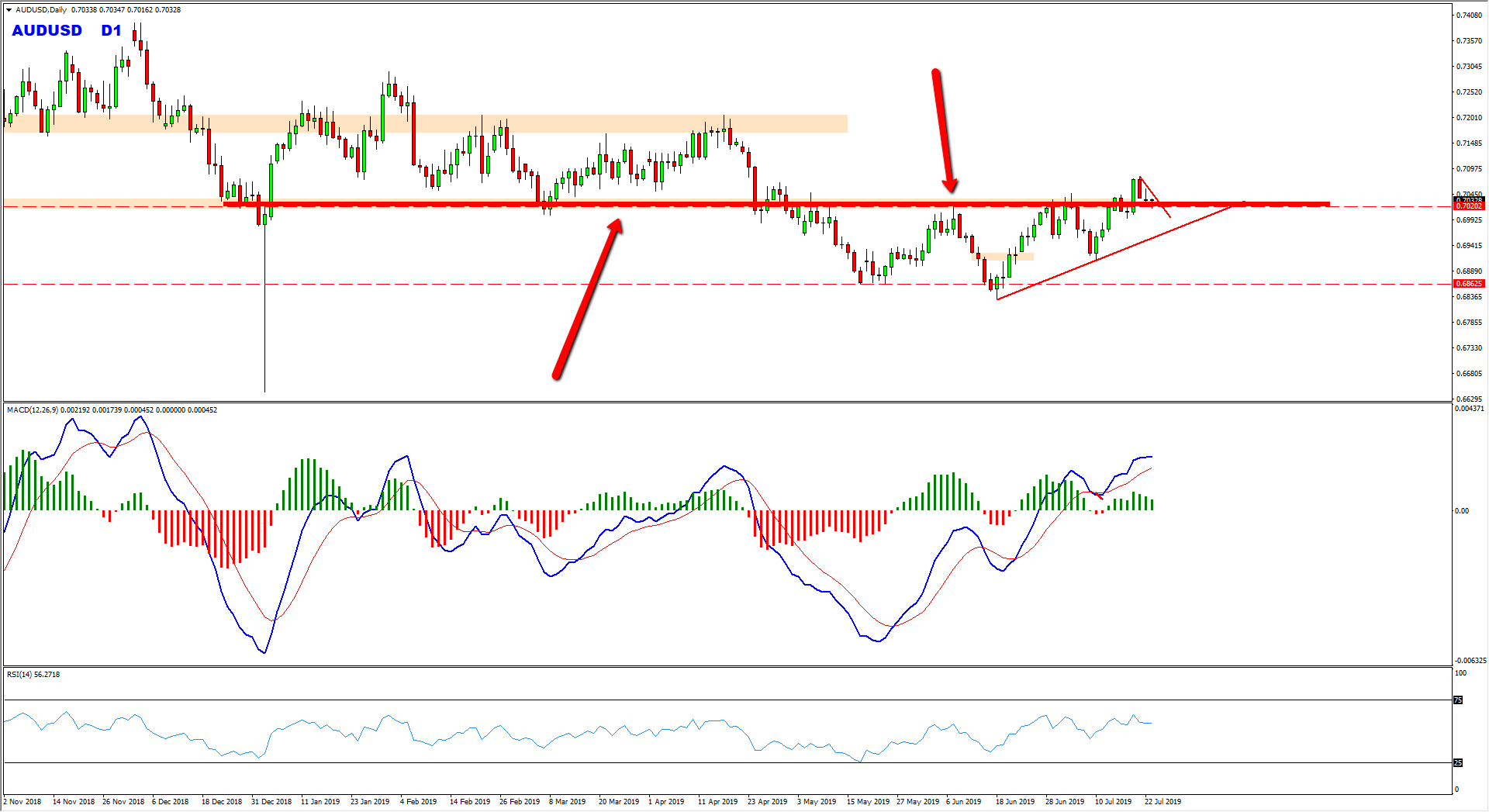 AUDUSD Buy Setup Forming At The Moment AUDUSD Buy Setup Forming At The Moment