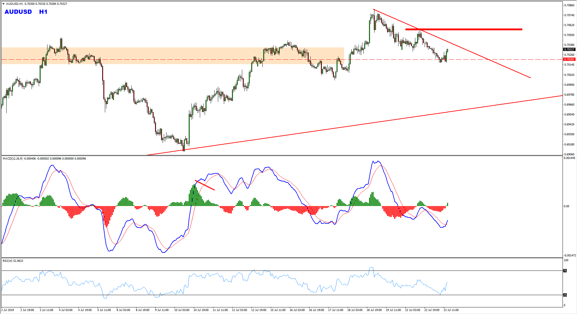 AUDUSD Buy Setup Forming At The Moment AUDUSD Buy Setup Forming At The Moment