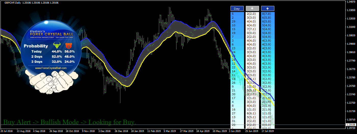 Weekly Performance Summary Of My Strategies August 2nd 2019 Weekly Performance Summary Of My Strategies August 2nd 2019