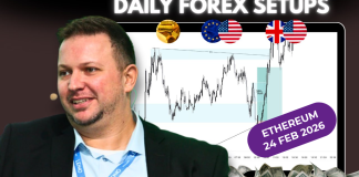 Forex Market Analysis & Day Trading Opportunity | Ethereum | 24 February 2026 Forex Market Analysis & Day Trading Opportunity | Ethereum | 24 February 2026