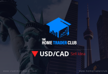 USDCAD Short Term Forecast Follow Up And Update