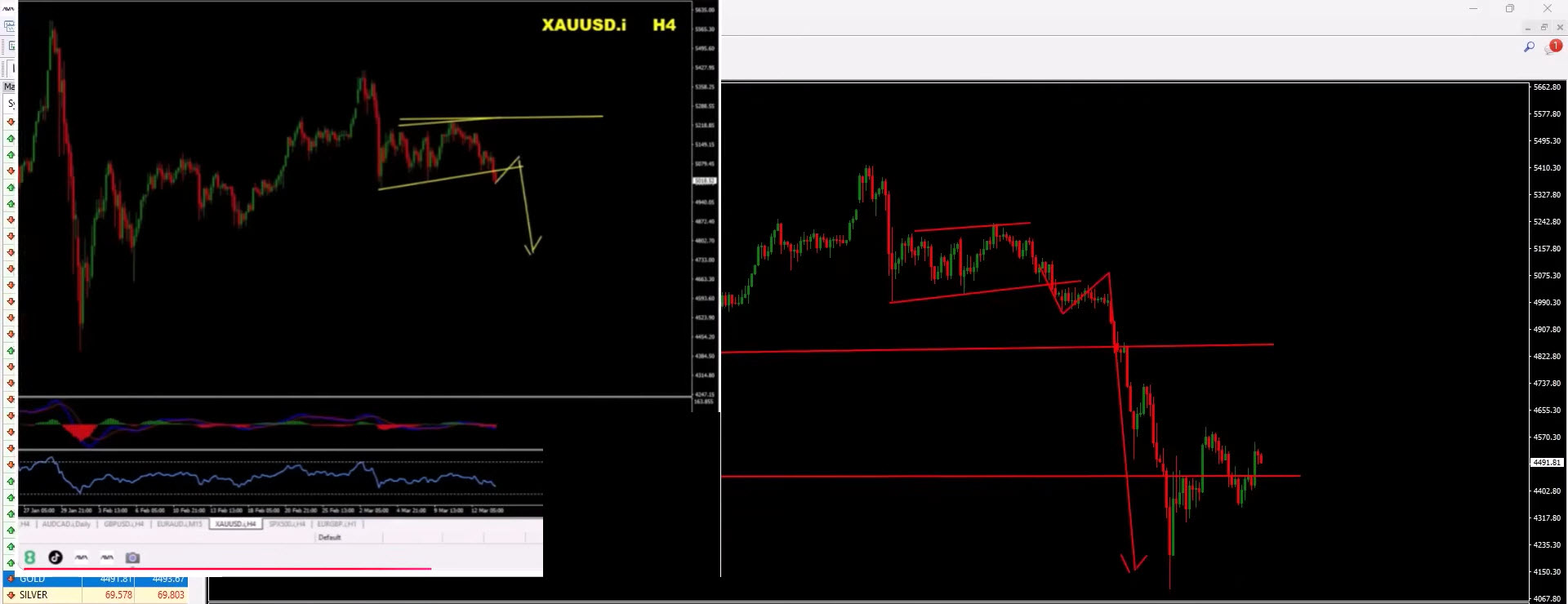 Forex Weekly Forecast (March 28, 2026) – EUR/USD, GBP/USD, Gold (XAU/USD), S&P 500 Trading Plan Forex Weekly Forecast (March 28, 2026) – EUR/USD, GBP/USD, Gold (XAU/USD), S&P 500 Trading Plan