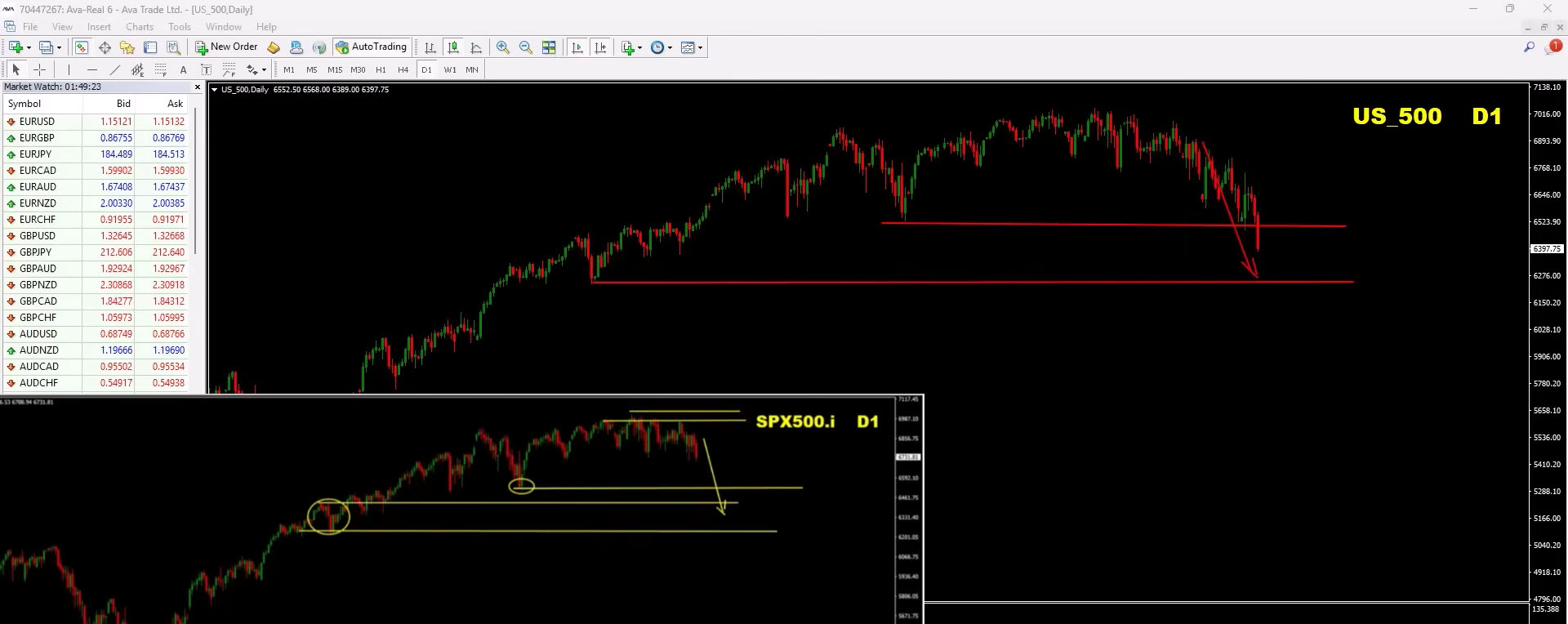 Forex Weekly Forecast (March 28, 2026) – EUR/USD, GBP/USD, Gold (XAU/USD), S&P 500 Trading Plan Forex Weekly Forecast (March 28, 2026) – EUR/USD, GBP/USD, Gold (XAU/USD), S&P 500 Trading Plan