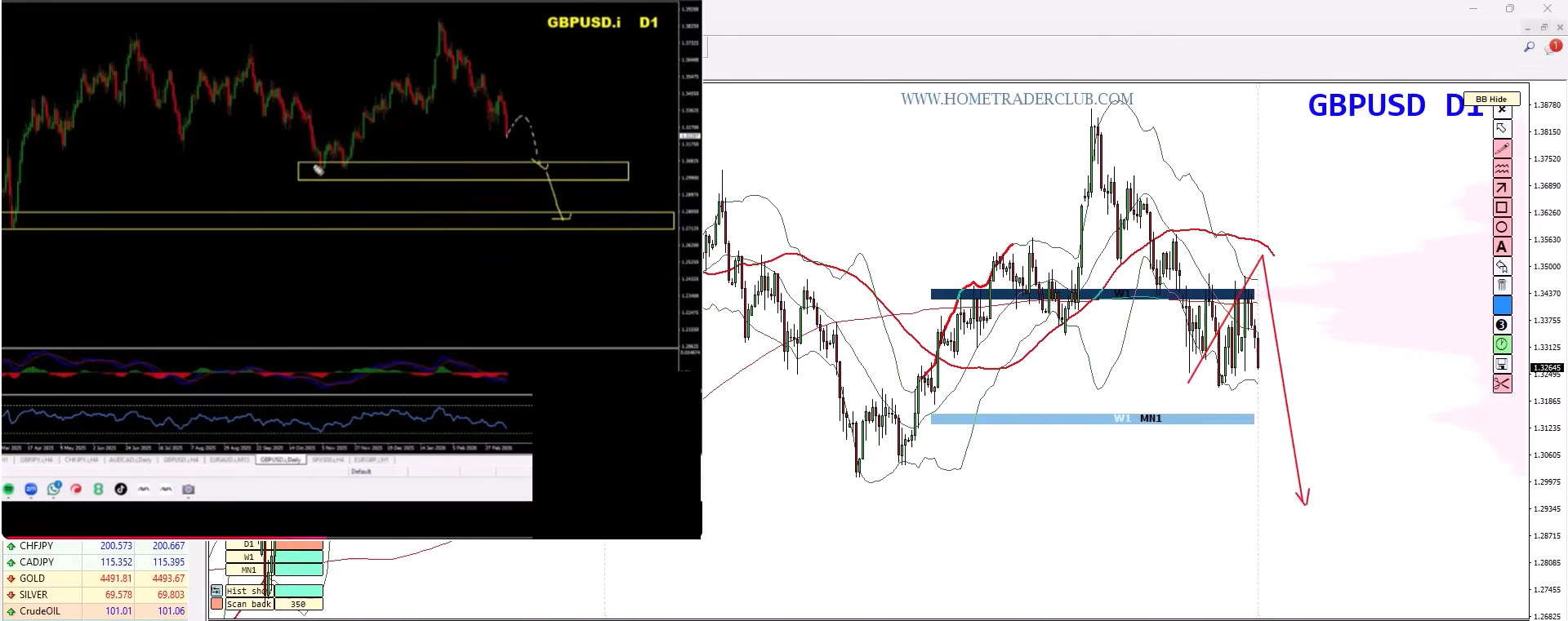 Forex Weekly Forecast (March 28, 2026) – EUR/USD, GBP/USD, Gold (XAU/USD), S&P 500 Trading Plan Forex Weekly Forecast (March 28, 2026) – EUR/USD, GBP/USD, Gold (XAU/USD), S&P 500 Trading Plan