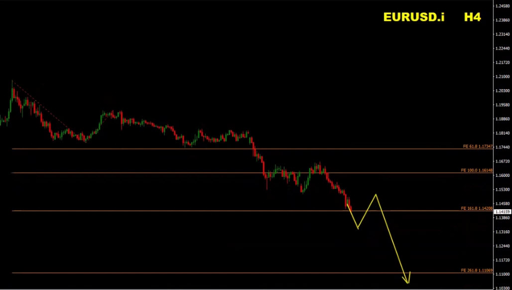 Forex Weekly Forecast – EUR/USD, GBP/USD, Gold (XAU/USD), S&P 500, EUR/JPY Trading Plan (March 16–20, 2026) Forex Weekly Forecast – EUR/USD, GBP/USD, Gold (XAU/USD), S&P 500, EUR/JPY Trading Plan (March 16–20, 2026)