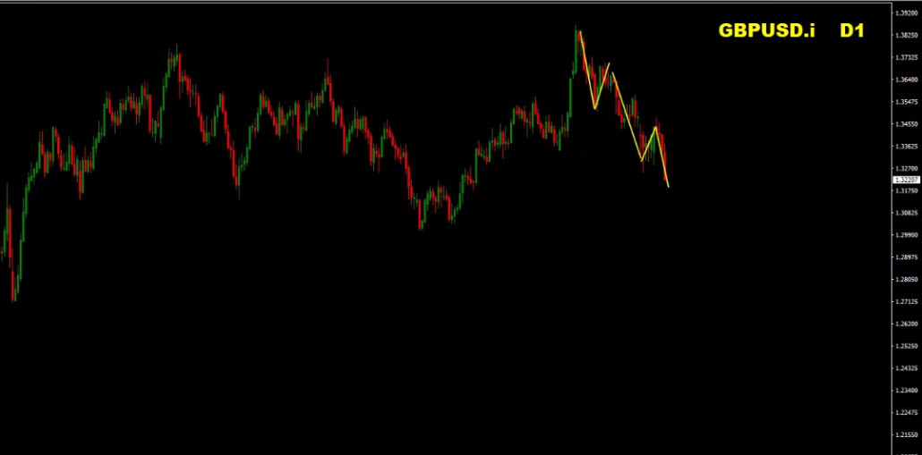 Forex Weekly Forecast – EUR/USD, GBP/USD, Gold (XAU/USD), S&P 500, EUR/JPY Trading Plan (March 16–20, 2026) Forex Weekly Forecast – EUR/USD, GBP/USD, Gold (XAU/USD), S&P 500, EUR/JPY Trading Plan (March 16–20, 2026)