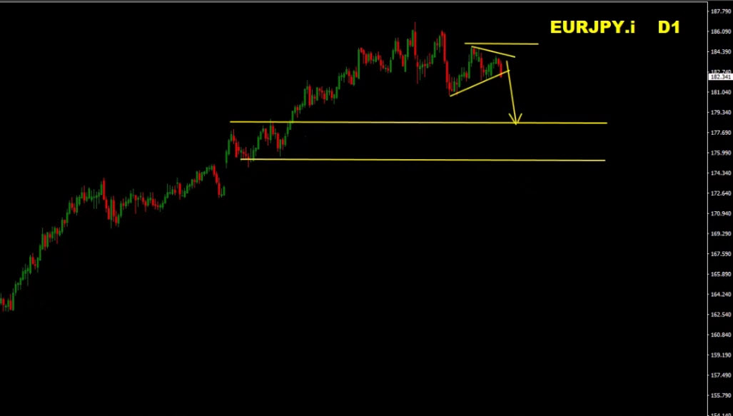 Forex Weekly Forecast – EUR/USD, GBP/USD, Gold (XAU/USD), S&P 500, EUR/JPY Trading Plan (March 16–20, 2026) Forex Weekly Forecast – EUR/USD, GBP/USD, Gold (XAU/USD), S&P 500, EUR/JPY Trading Plan (March 16–20, 2026)