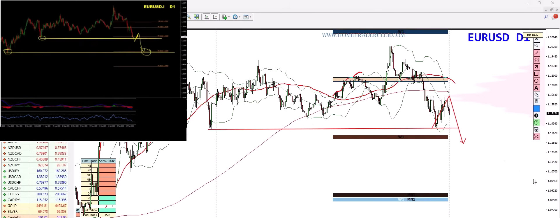 Forex Weekly Forecast (March 28, 2026) – EUR/USD, GBP/USD, Gold (XAU/USD), S&P 500 Trading Plan Forex Weekly Forecast (March 28, 2026) – EUR/USD, GBP/USD, Gold (XAU/USD), S&P 500 Trading Plan
