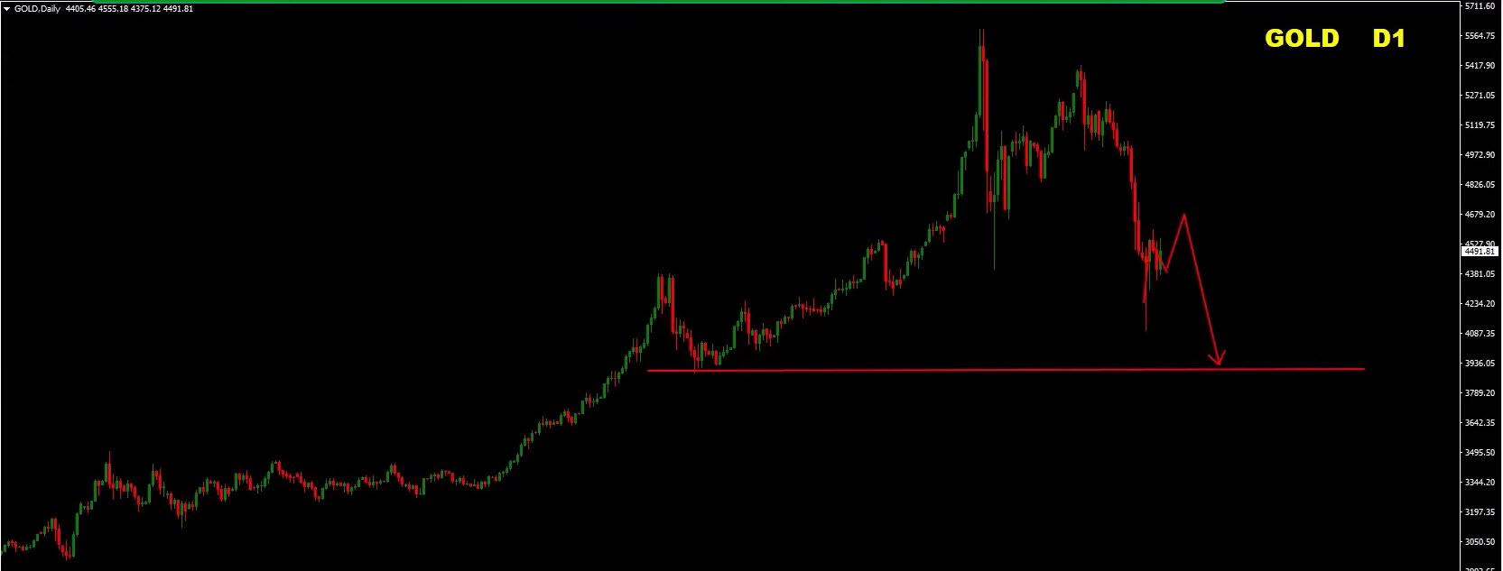 Forex Weekly Forecast (March 28, 2026) – EUR/USD, GBP/USD, Gold (XAU/USD), S&P 500 Trading Plan Forex Weekly Forecast (March 28, 2026) – EUR/USD, GBP/USD, Gold (XAU/USD), S&P 500 Trading Plan