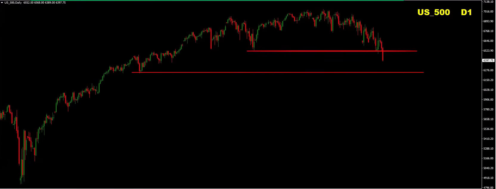 Forex Weekly Forecast (March 28, 2026) – EUR/USD, GBP/USD, Gold (XAU/USD), S&P 500 Trading Plan Forex Weekly Forecast (March 28, 2026) – EUR/USD, GBP/USD, Gold (XAU/USD), S&P 500 Trading Plan