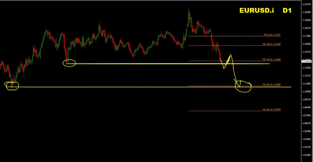 Forex Weekly Forecast – EUR/USD, GBP/USD, Gold (XAU/USD), S&P 500, EUR/JPY Trading Plan (March 16–20, 2026) Forex Weekly Forecast – EUR/USD, GBP/USD, Gold (XAU/USD), S&P 500, EUR/JPY Trading Plan (March 16–20, 2026)