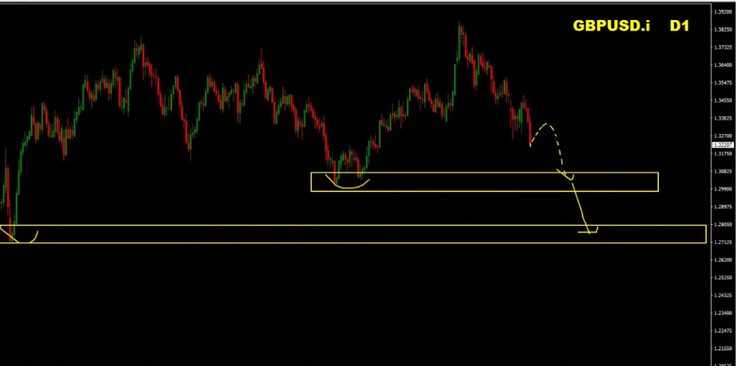 Forex Weekly Forecast – EUR/USD, GBP/USD, Gold (XAU/USD), S&P 500, EUR/JPY Trading Plan (March 16–20, 2026) Forex Weekly Forecast – EUR/USD, GBP/USD, Gold (XAU/USD), S&P 500, EUR/JPY Trading Plan (March 16–20, 2026)