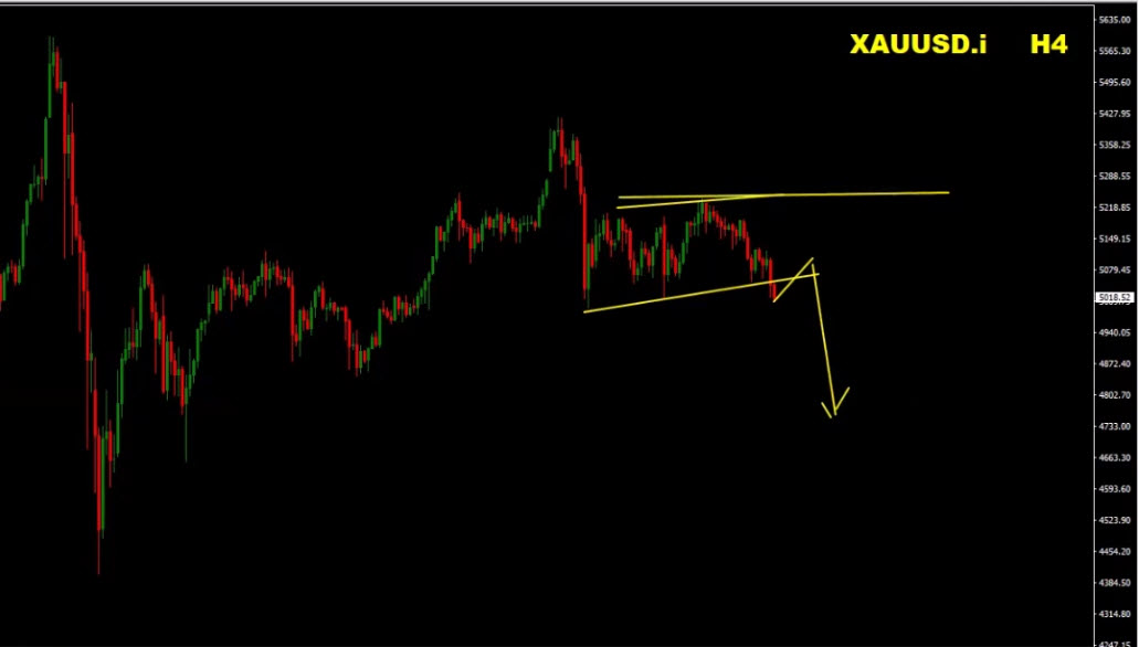 Forex Weekly Forecast – EUR/USD, GBP/USD, Gold (XAU/USD), S&P 500, EUR/JPY Trading Plan (March 16–20, 2026) Forex Weekly Forecast – EUR/USD, GBP/USD, Gold (XAU/USD), S&P 500, EUR/JPY Trading Plan (March 16–20, 2026)