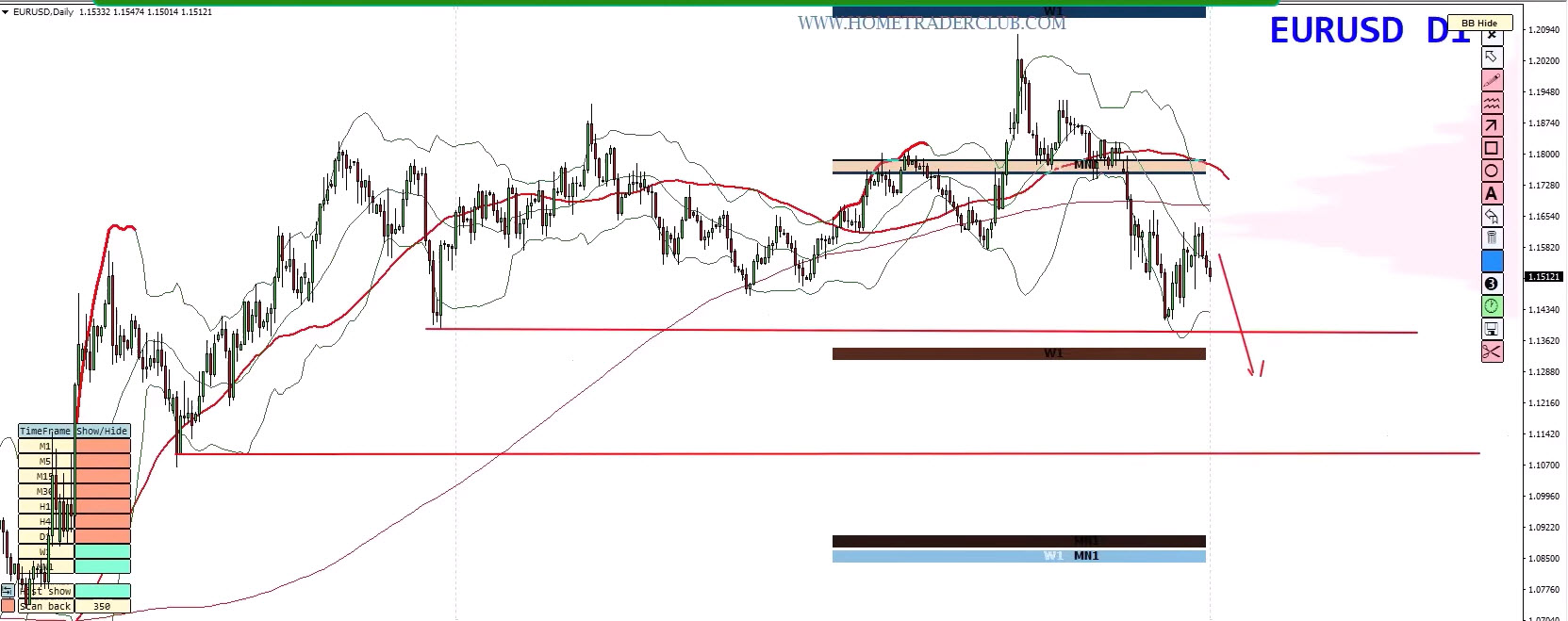 Forex Weekly Forecast (March 28, 2026) – EUR/USD, GBP/USD, Gold (XAU/USD), S&P 500 Trading Plan Forex Weekly Forecast (March 28, 2026) – EUR/USD, GBP/USD, Gold (XAU/USD), S&P 500 Trading Plan