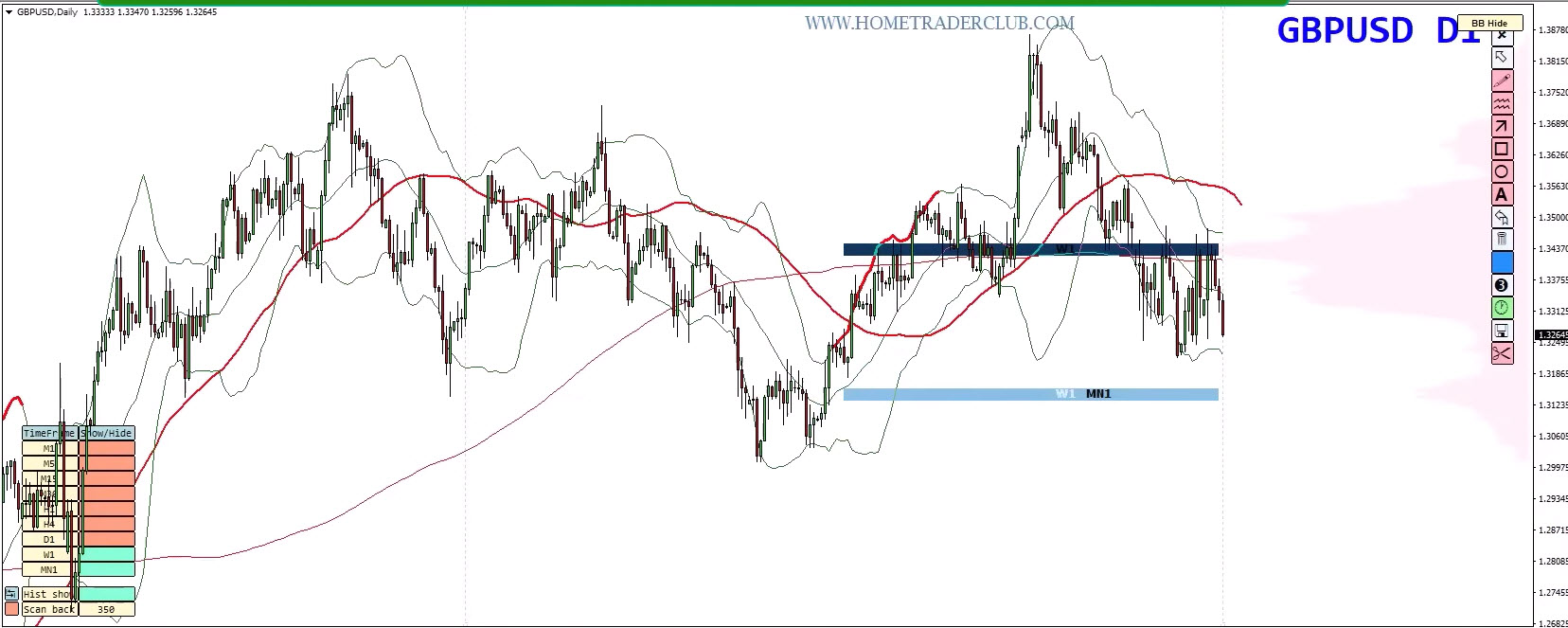 Forex Weekly Forecast (March 28, 2026) – EUR/USD, GBP/USD, Gold (XAU/USD), S&P 500 Trading Plan Forex Weekly Forecast (March 28, 2026) – EUR/USD, GBP/USD, Gold (XAU/USD), S&P 500 Trading Plan
