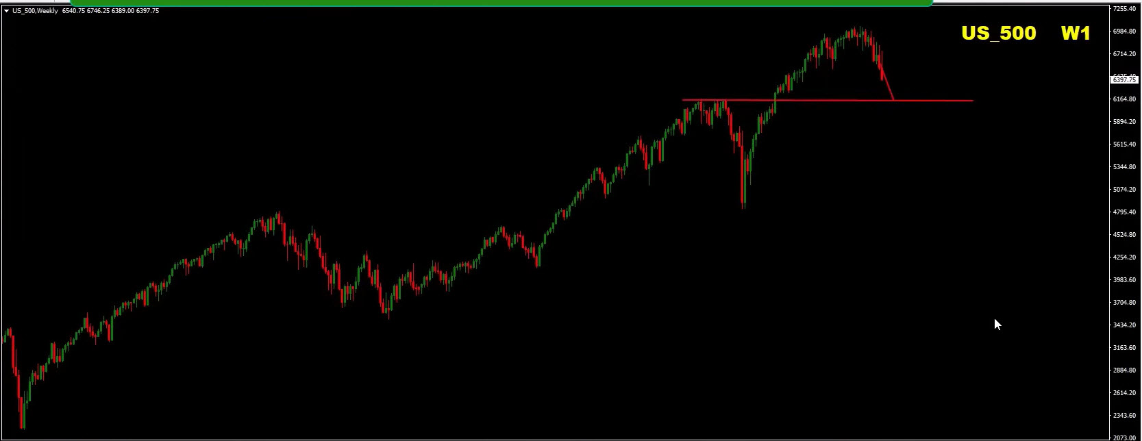 Forex Weekly Forecast (March 28, 2026) – EUR/USD, GBP/USD, Gold (XAU/USD), S&P 500 Trading Plan Forex Weekly Forecast (March 28, 2026) – EUR/USD, GBP/USD, Gold (XAU/USD), S&P 500 Trading Plan