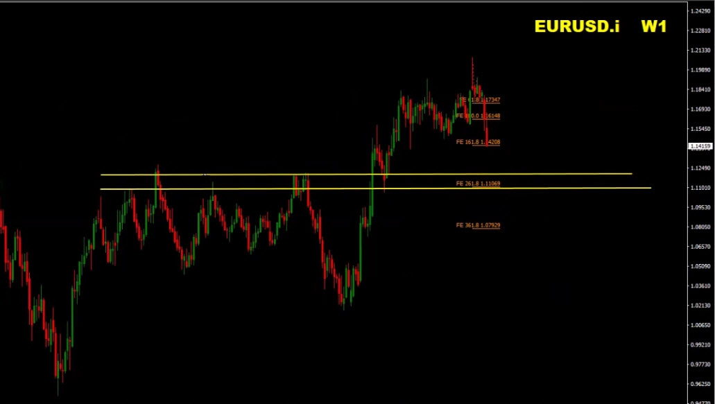Forex Weekly Forecast – EUR/USD, GBP/USD, Gold (XAU/USD), S&P 500, EUR/JPY Trading Plan (March 16–20, 2026) Forex Weekly Forecast – EUR/USD, GBP/USD, Gold (XAU/USD), S&P 500, EUR/JPY Trading Plan (March 16–20, 2026)