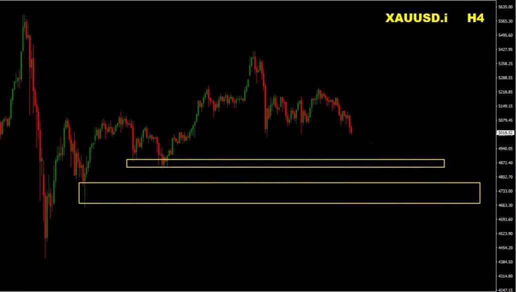 Forex Weekly Forecast – EUR/USD, GBP/USD, Gold (XAU/USD), S&P 500, EUR/JPY Trading Plan (March 16–20, 2026) Forex Weekly Forecast – EUR/USD, GBP/USD, Gold (XAU/USD), S&P 500, EUR/JPY Trading Plan (March 16–20, 2026)