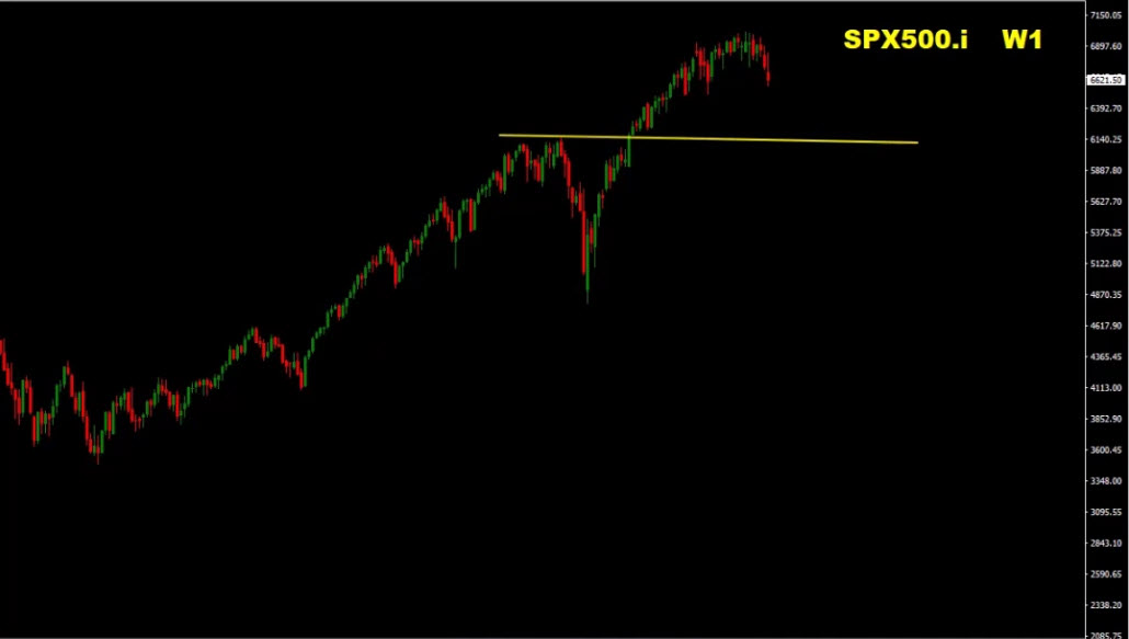 Forex Weekly Forecast – EUR/USD, GBP/USD, Gold (XAU/USD), S&P 500, EUR/JPY Trading Plan (March 16–20, 2026) Forex Weekly Forecast – EUR/USD, GBP/USD, Gold (XAU/USD), S&P 500, EUR/JPY Trading Plan (March 16–20, 2026)
