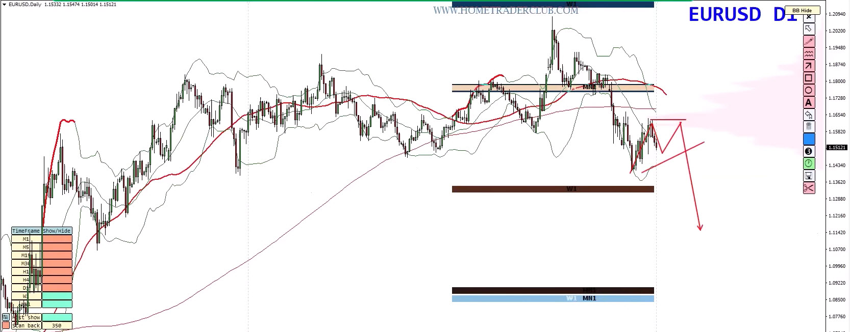 Forex Weekly Forecast (March 28, 2026) – EUR/USD, GBP/USD, Gold (XAU/USD), S&P 500 Trading Plan Forex Weekly Forecast (March 28, 2026) – EUR/USD, GBP/USD, Gold (XAU/USD), S&P 500 Trading Plan