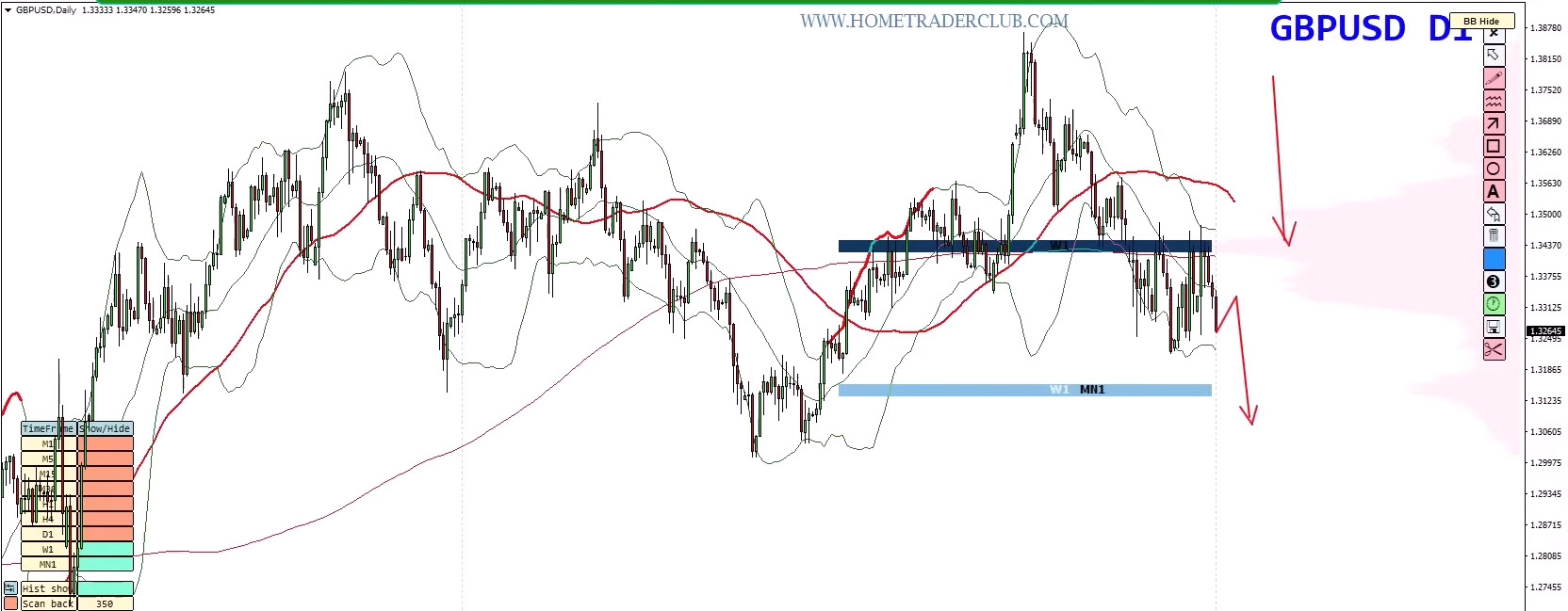 Forex Weekly Forecast (March 28, 2026) – EUR/USD, GBP/USD, Gold (XAU/USD), S&P 500 Trading Plan Forex Weekly Forecast (March 28, 2026) – EUR/USD, GBP/USD, Gold (XAU/USD), S&P 500 Trading Plan