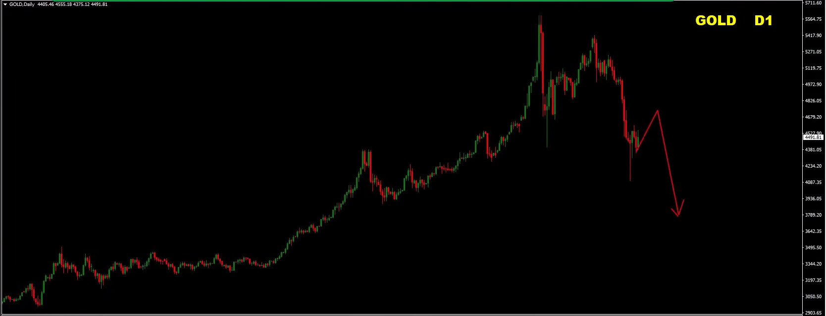 Forex Weekly Forecast (March 28, 2026) – EUR/USD, GBP/USD, Gold (XAU/USD), S&P 500 Trading Plan Forex Weekly Forecast (March 28, 2026) – EUR/USD, GBP/USD, Gold (XAU/USD), S&P 500 Trading Plan