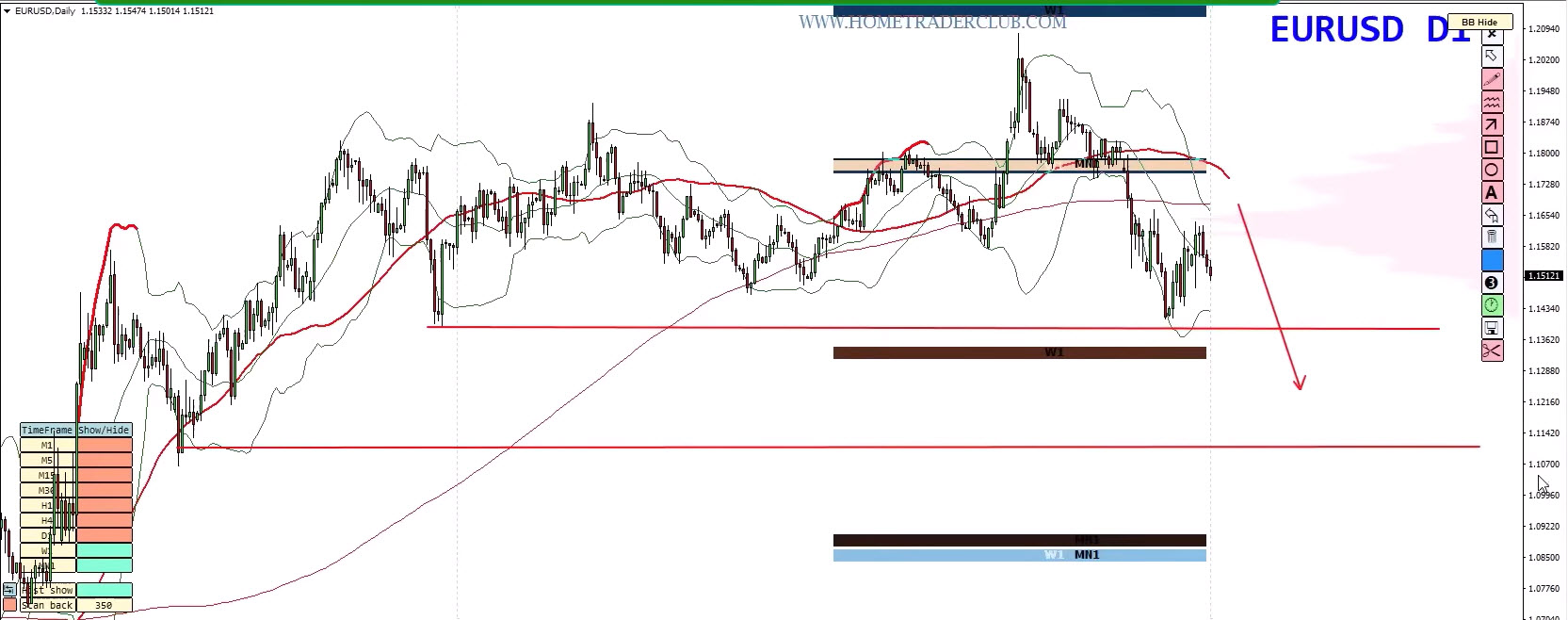 Forex Weekly Forecast (March 28, 2026) – EUR/USD, GBP/USD, Gold (XAU/USD), S&P 500 Trading Plan Forex Weekly Forecast (March 28, 2026) – EUR/USD, GBP/USD, Gold (XAU/USD), S&P 500 Trading Plan