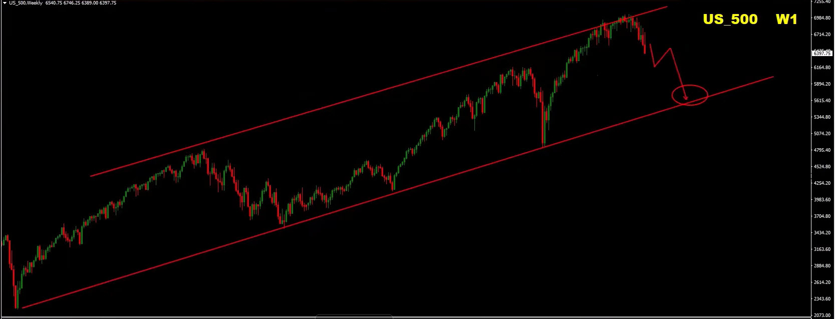 Forex Weekly Forecast (March 28, 2026) – EUR/USD, GBP/USD, Gold (XAU/USD), S&P 500 Trading Plan Forex Weekly Forecast (March 28, 2026) – EUR/USD, GBP/USD, Gold (XAU/USD), S&P 500 Trading Plan