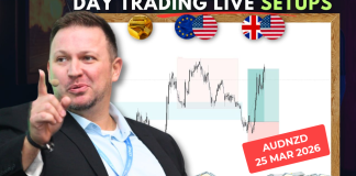 Forex Market Analysis & Day Trading Opportunity | AUDNZD | 25 March 2026 Forex Market Analysis & Day Trading Opportunity | AUDNZD | 25 March 2026