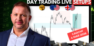 Forex Market Analysis & Day Trading Opportunity | CADCHF | 4 March 2026 Forex Market Analysis & Day Trading Opportunity | CADCHF | 4 March 2026