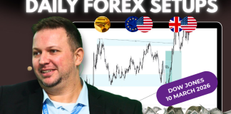 Forex Market Analysis & Day Trading Opportunity | Dow Jones | 10 March 2026 Forex Market Analysis & Day Trading Opportunity | Dow Jones | 10 March 2026