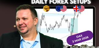 Forex Market Analysis & Day Trading Opportunity | Dax | 3 March 2026
