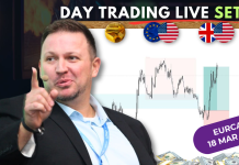 Forex Market Analysis & Day Trading Opportunity | EURCAD | 18 March 2026 Forex Market Analysis & Day Trading Opportunity | EURCAD | 18 March 2026