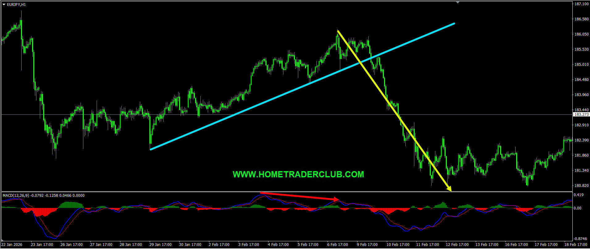 EURJPY Short Term Forecast Update And Follow Up EURJPY Short Term Forecast Update And Follow Up