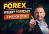 Forex Weekly Forecast – EUR/USD, GBP/USD, Gold & S&P 500 Analysis (Week of March 9, 2026) Forex Weekly Forecast – EUR/USD, GBP/USD, Gold & S&P 500 Analysis (Week of March 9, 2026)