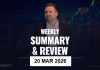 Weekly Summary And Review 20th March 2026 Weekly Summary And Review 20th March 2026