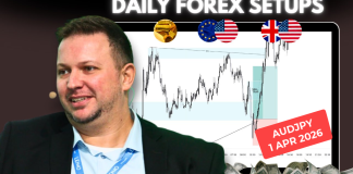 Forex Market Analysis & Day Trading Opportunity | AUDJPY | 1 April 2026 Forex Market Analysis & Day Trading Opportunity | AUDJPY | 1 April 2026