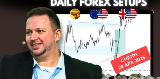Forex Market Analysis & Day Trading Opportunity | CHFJPY | 28 April 2026 Forex Market Analysis & Day Trading Opportunity | CHFJPY | 28 April 2026