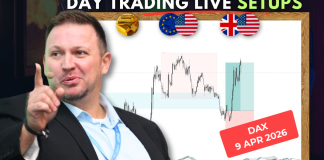 Forex Market Analysis & Day Trading Opportunity | Dax | 9 April 2026 Forex Market Analysis & Day Trading Opportunity | Dax | 9 April 2026