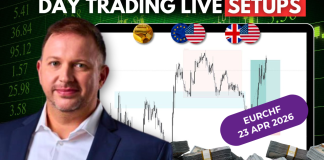 Forex Market Analysis & Day Trading Opportunity | EURCHF | 23 April 2026 Forex Market Analysis & Day Trading Opportunity | EURCHF | 23 April 2026