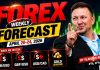 Forex Weekly Forecast – EUR/USD, GBP/USD, USD/CAD, Gold (XAU/USD) 20 April 2026 Forex Weekly Forecast – EUR/USD, GBP/USD, USD/CAD, Gold (XAU/USD) 20 April 2026