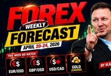 Forex Weekly Forecast – EUR/USD, GBP/USD, USD/CAD, Gold (XAU/USD) 20 April 2026 Forex Weekly Forecast – EUR/USD, GBP/USD, USD/CAD, Gold (XAU/USD) 20 April 2026