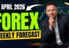 Forex Weekly Forecast – EUR/GBP, GBP/USD, EUR/JPY & Bitcoin Outlook (Week of April 27, 2026) Forex Weekly Forecast – EUR/GBP, GBP/USD, EUR/JPY & Bitcoin Outlook (Week of April 27, 2026)