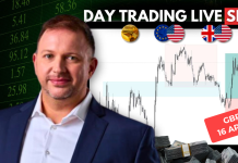 Forex Market Analysis & Day Trading Opportunity | GBPJPY | 16 April 2026 Forex Market Analysis & Day Trading Opportunity | GBPJPY | 16 April 2026