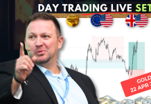 Forex Market Analysis & Day Trading Opportunity | Gold | 22 April 2026 Forex Market Analysis & Day Trading Opportunity | Gold | 22 April 2026