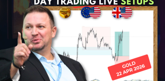 Forex Market Analysis & Day Trading Opportunity | Gold | 22 April 2026 Forex Market Analysis & Day Trading Opportunity | Gold | 22 April 2026