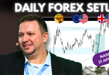 Forex Market Analysis & Day Trading Opportunity | NASDAQ | 21 April 2026 Forex Market Analysis & Day Trading Opportunity | NASDAQ | 21 April 2026